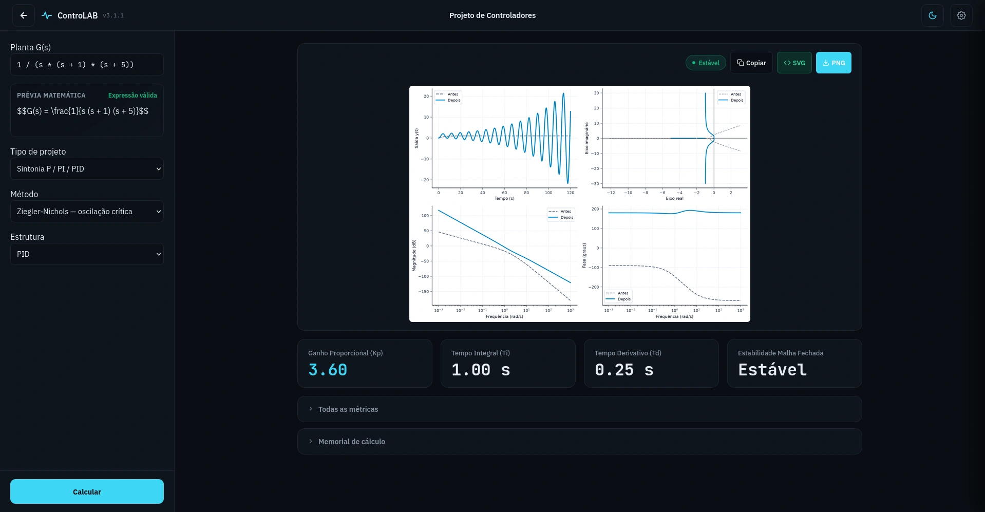 Interface ControLAB - Projeto de Controladores