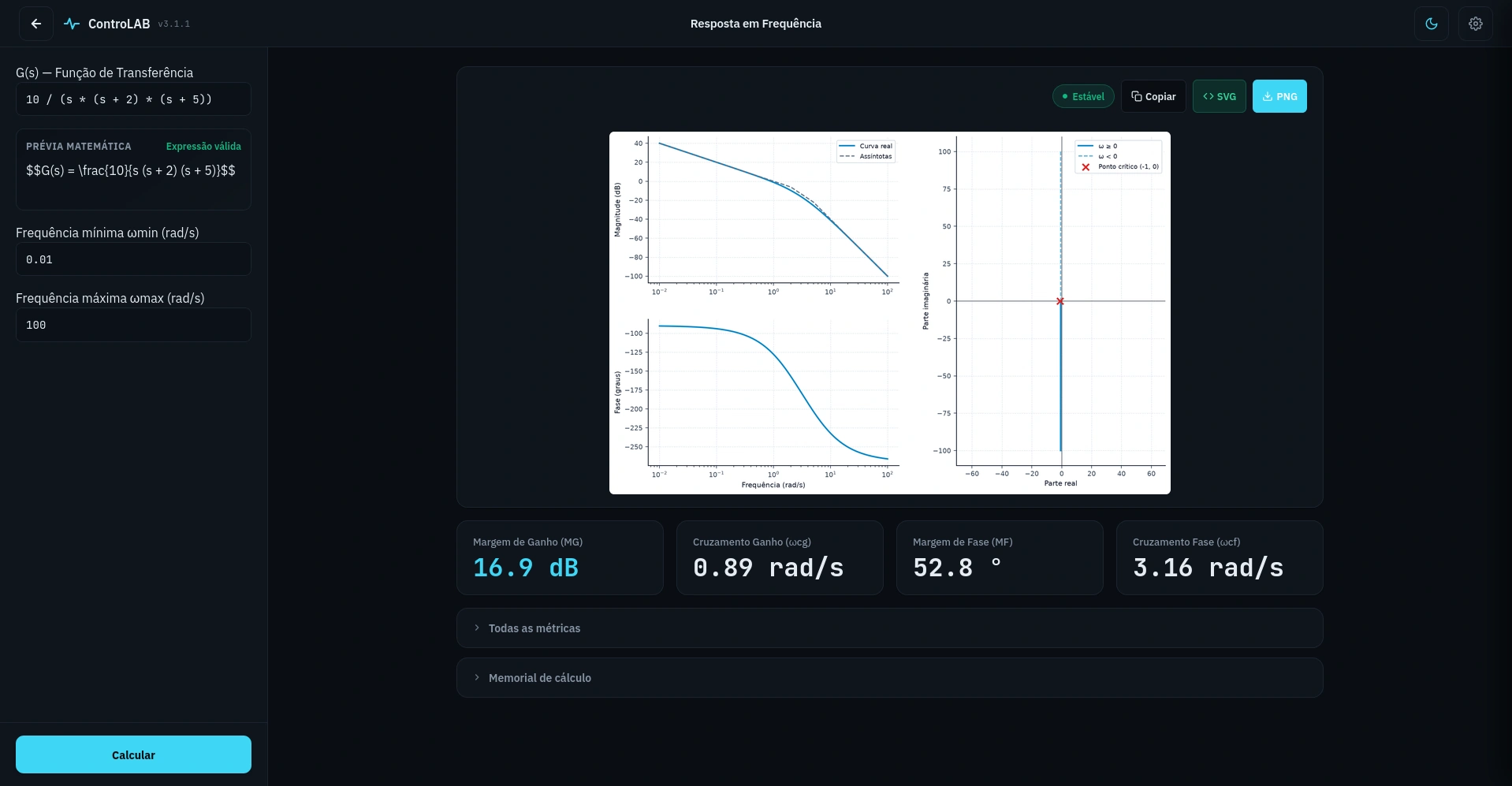 Interface ControLAB - Resposta em Frequência (Bode e Nyquist)