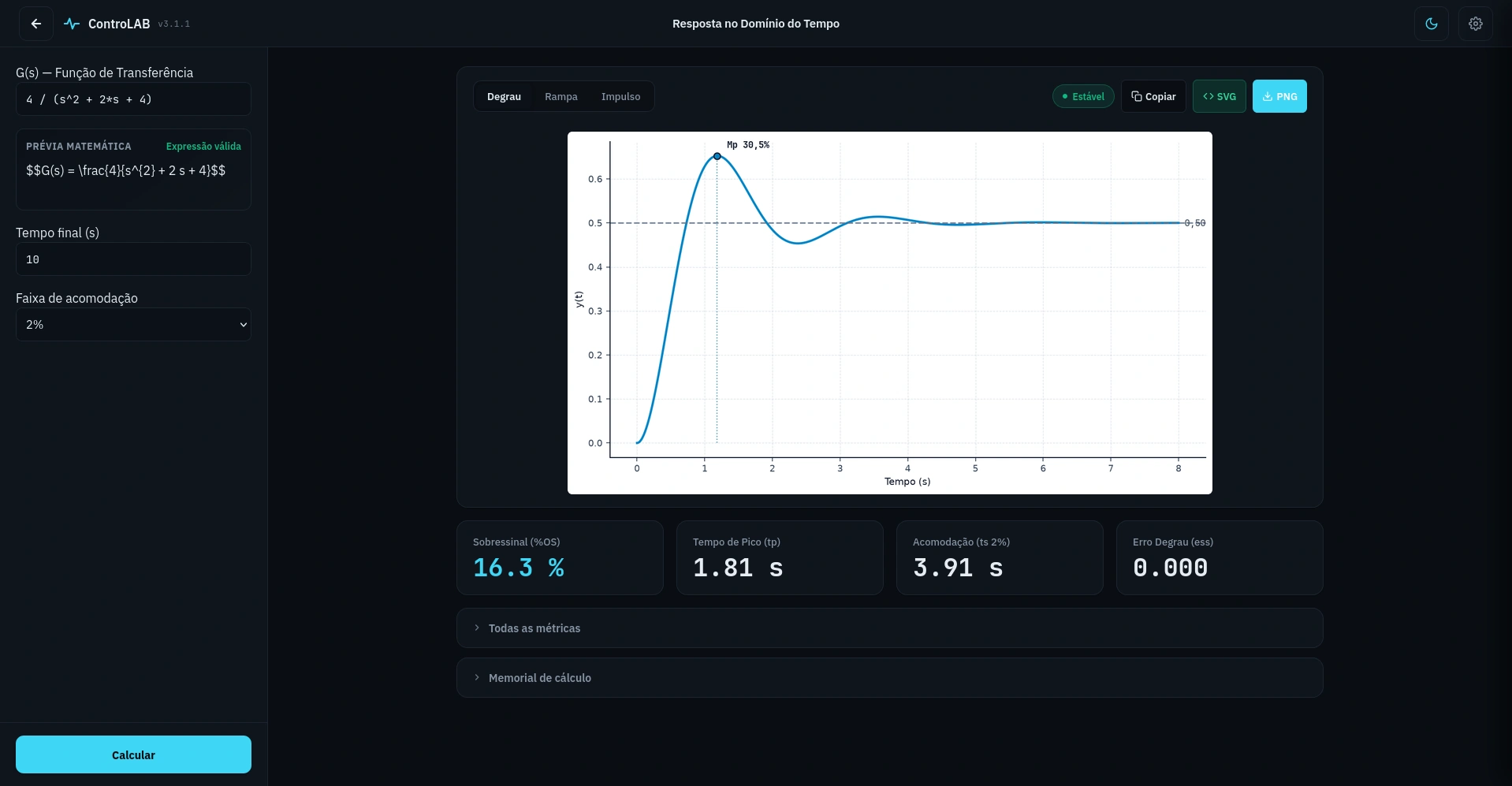 Interface ControLAB - Resposta no Domínio do Tempo